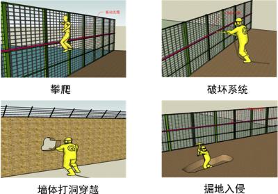 融安县周界防范报警系统四号