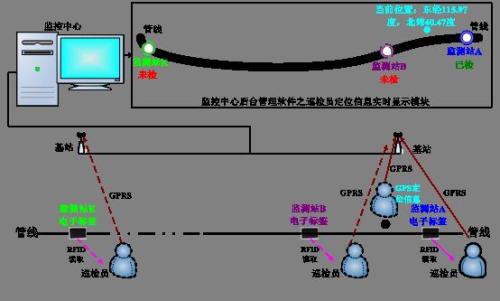 融安县巡更系统八号