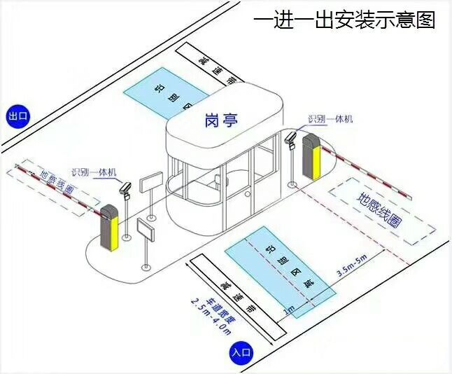 融安县标准车牌识别系统安装图