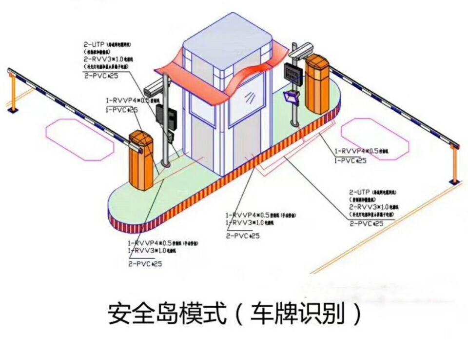 融安县双通道带岗亭车牌识别