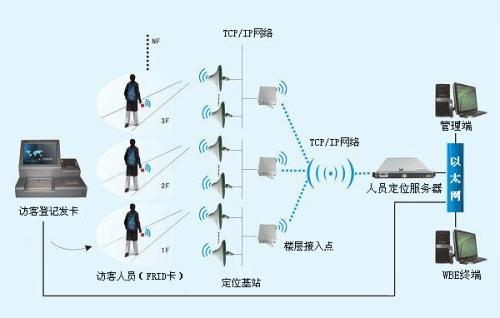 融安县人员定位系统一号