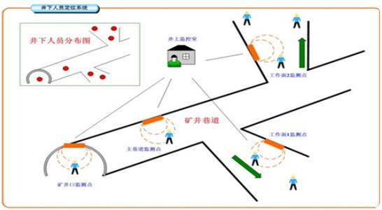 融安县人员定位系统七号